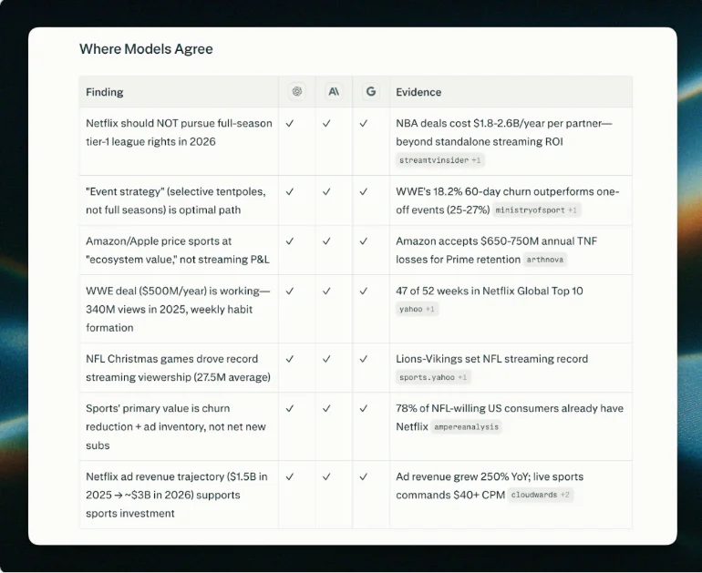OpenAI and Anthropic Drop Dueling Models as AI Arms Race Intensifies