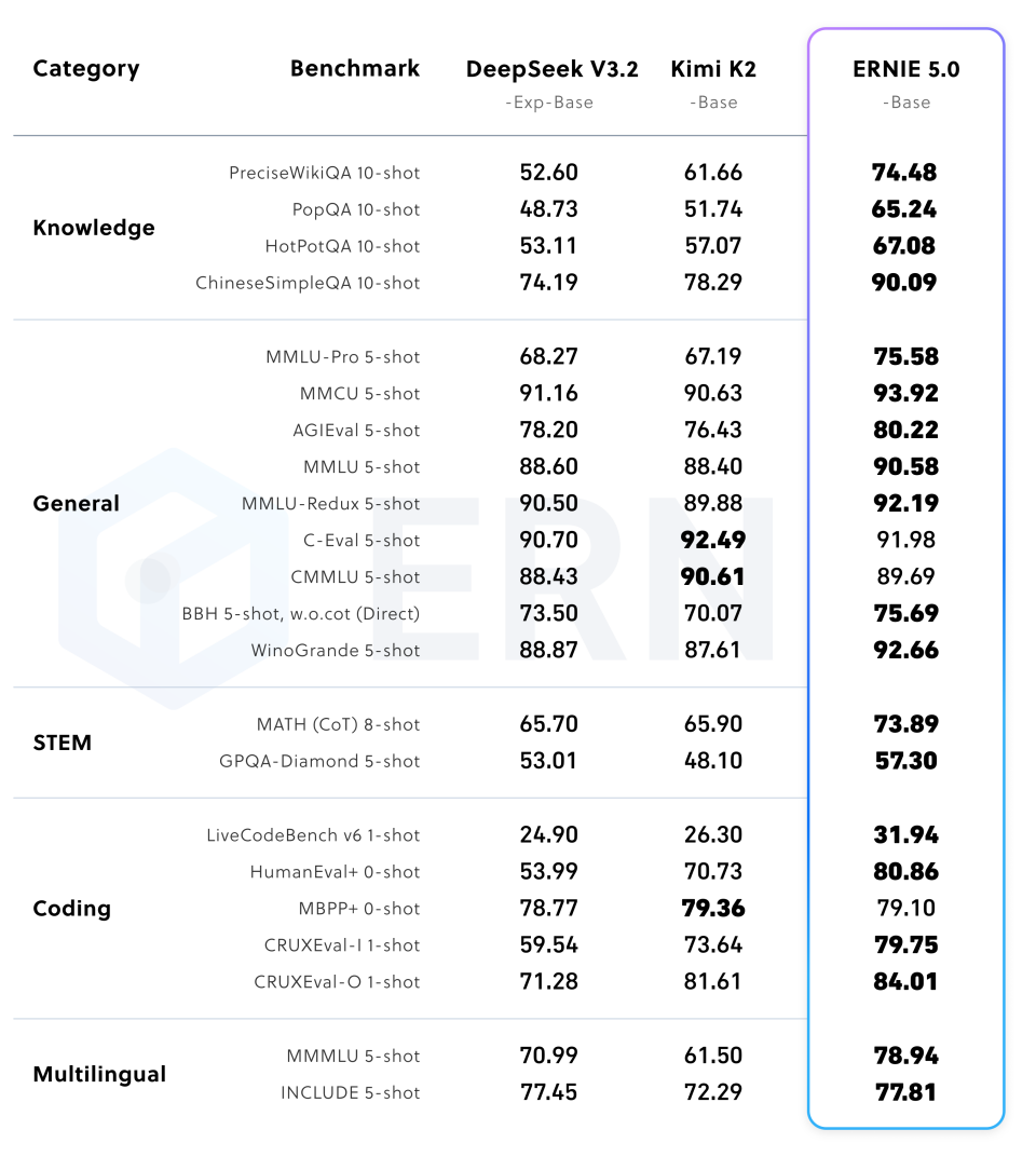 ERNIE 5.0: A 2.4 Trillion-Parameter Unified Multimodal Foundation Model