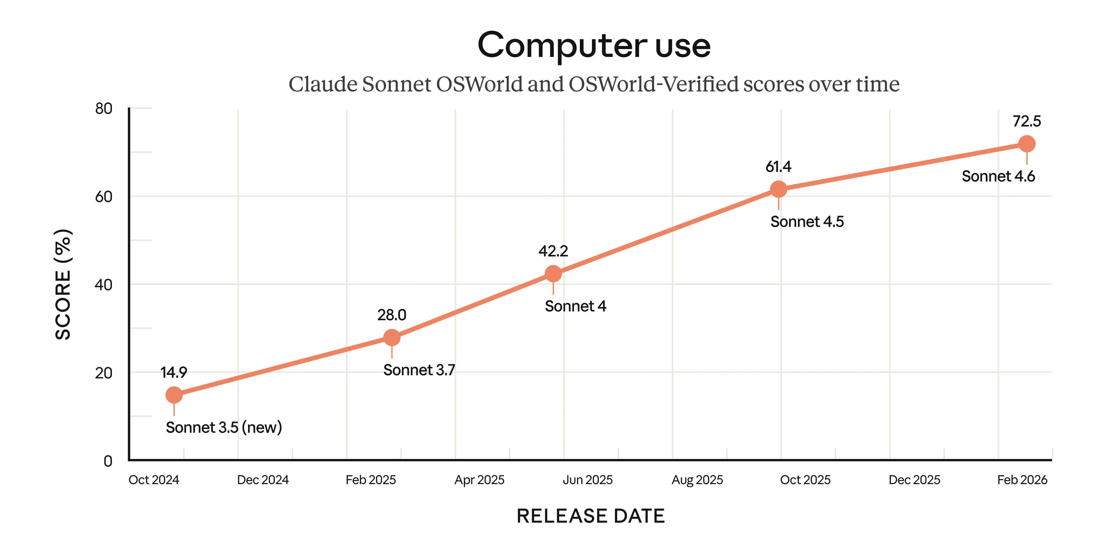 Introducing Sonnet 4.6