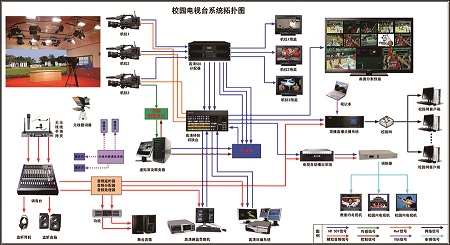 智慧校园-校园电视台
