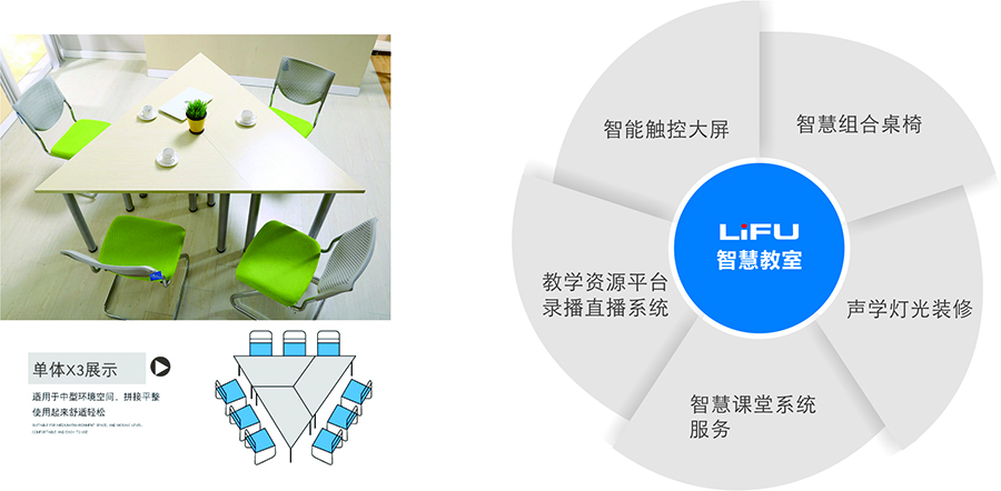 智慧校园-智慧教室
