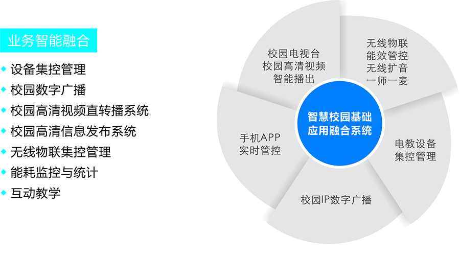 智慧校园-智慧校园基础应用融合系统