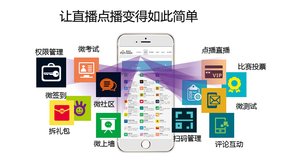 融合媒体-直播点播发布平台