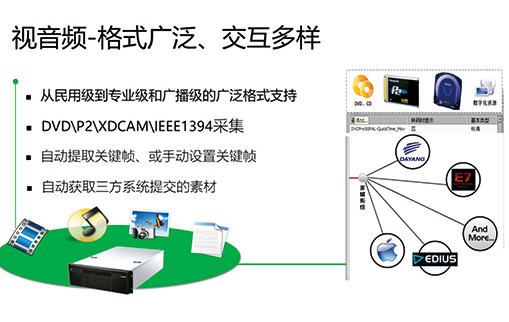 融合媒体-全媒体资产管理系统