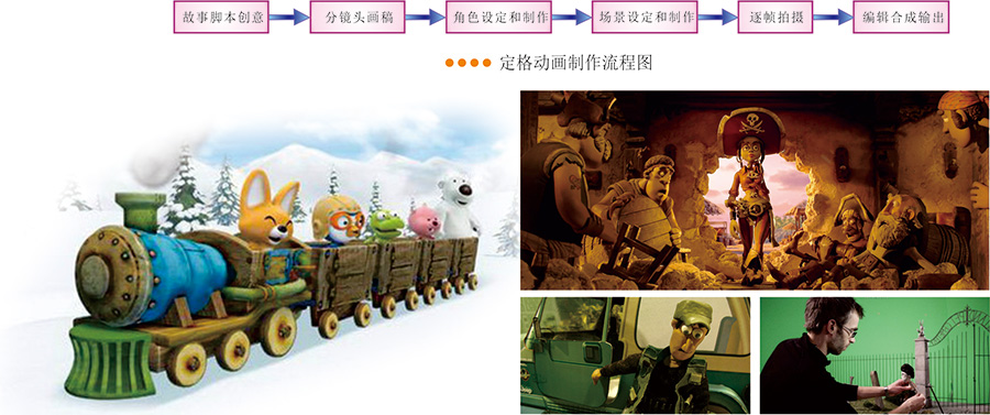 艺术实训-定格动画制作系统