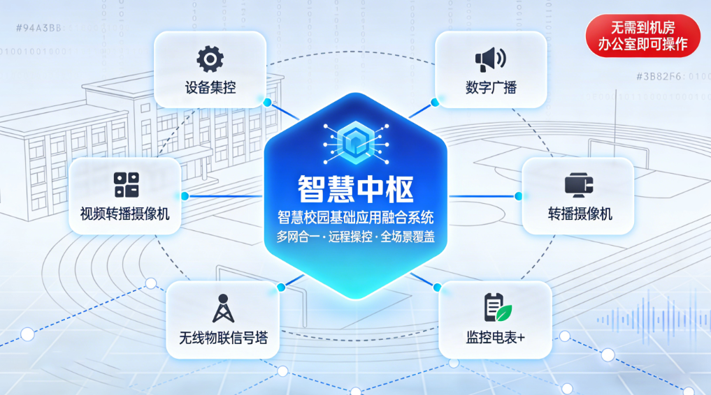 校园文化-智慧校园基础应用融合系统