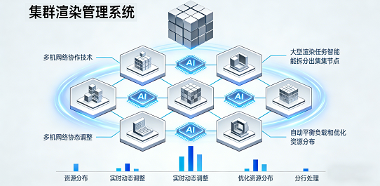 艺术实训-集群渲染管理系统