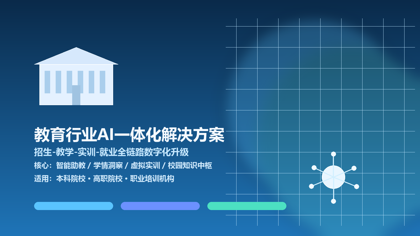 教育行业AI一体化解决方案：招生-教学-实训-就业闭环升级
