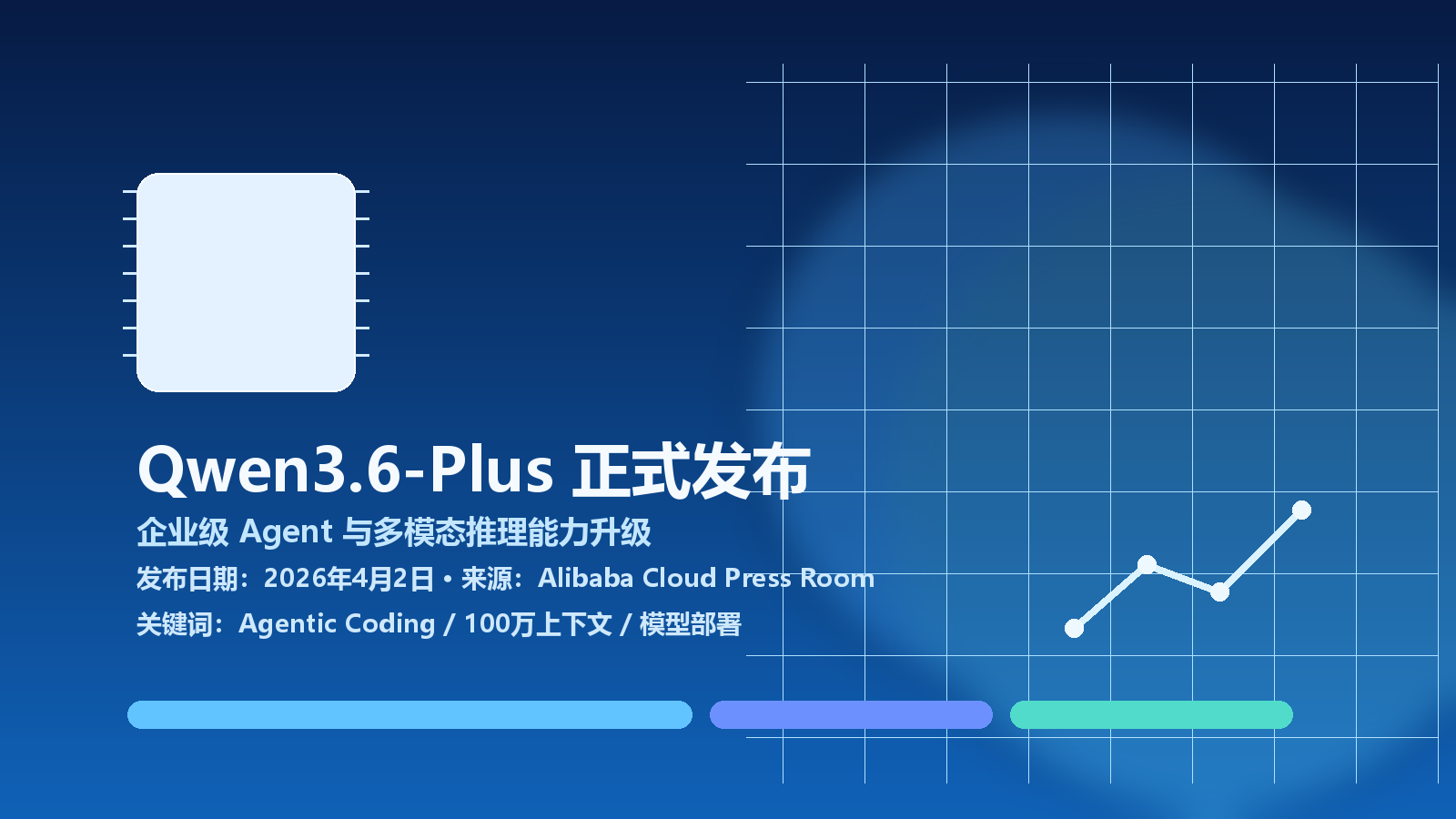 Qwen3.6-Plus 发布：面向企业级 Agent 场景升级